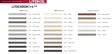 Смеси и затирки LITOKOL Litochrom 1-6 Evo LE.145 Черный уголь 2кг 500170002