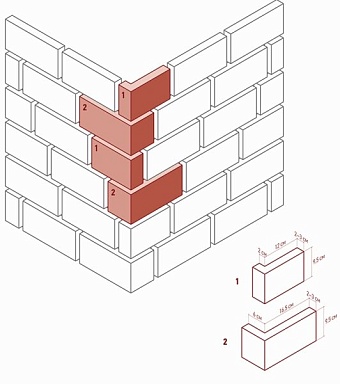 Искусственный камень White Hills 437-45 Шеффилд угол 6х16,5 (11,5–12)х 31,5–32x 9.5